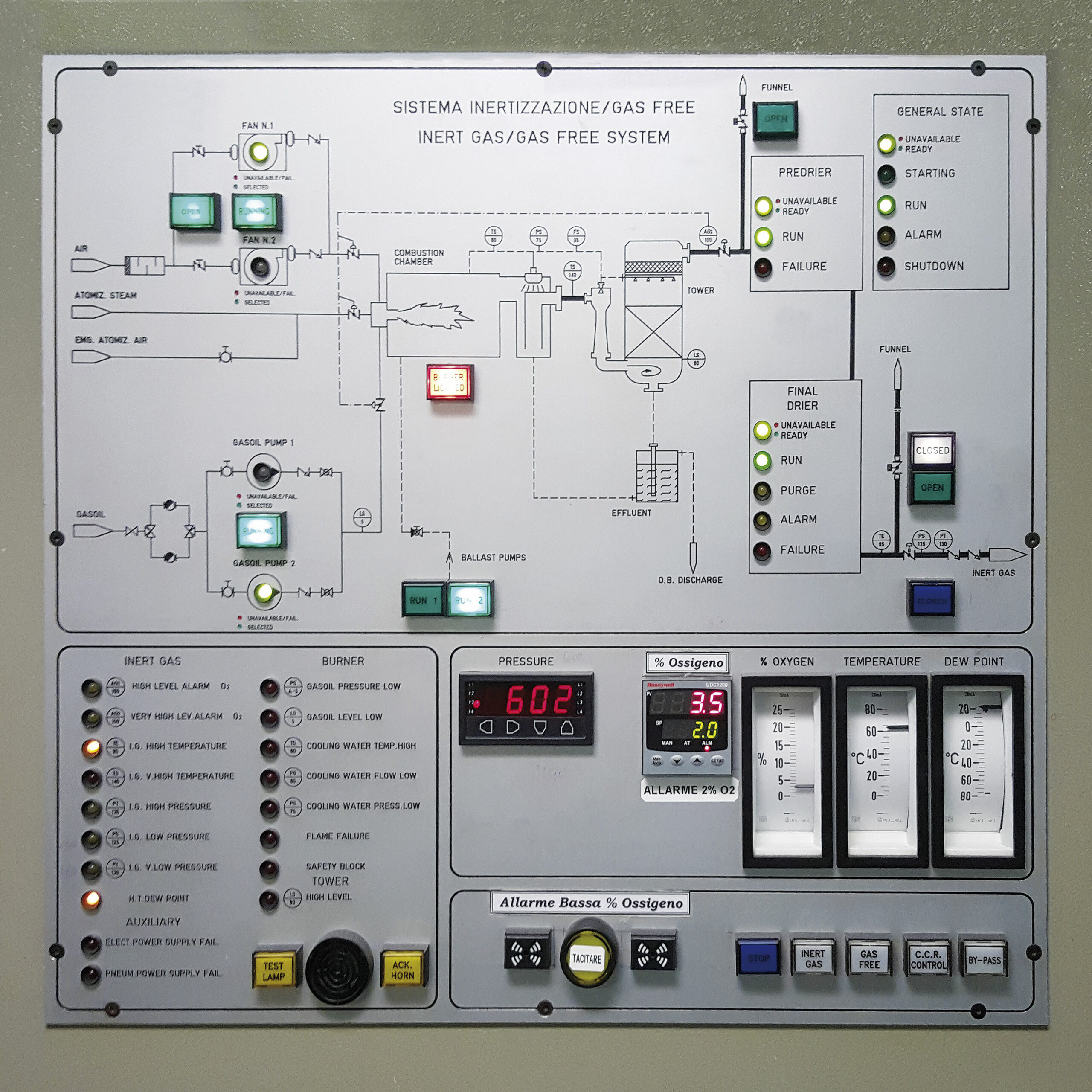 Ritec | Control System